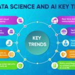 AI & Data Science Trends to Watch out for in 2021