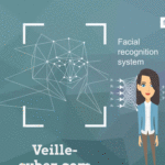 Reconnaissance faciale Veille cyber