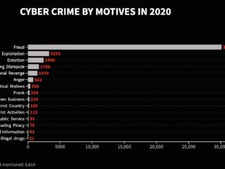 cybercrime