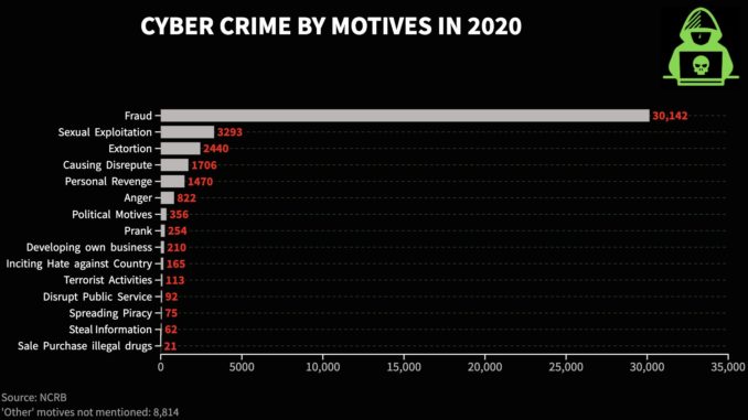 cybercrime