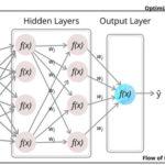 A Neural Network is Just a Glorified Math Equation