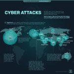 The Most Significant Cyber Attacks from 2006-2020