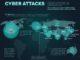 The Most Significant Cyber Attacks from 2006-2020