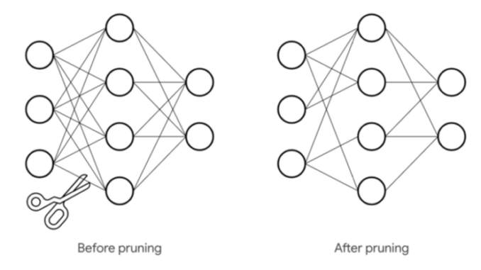 Deep learning