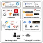 Machine learning
