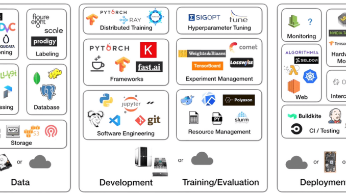 Machine learning