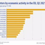 These are the jobs currently driving the economic recovery across Europe