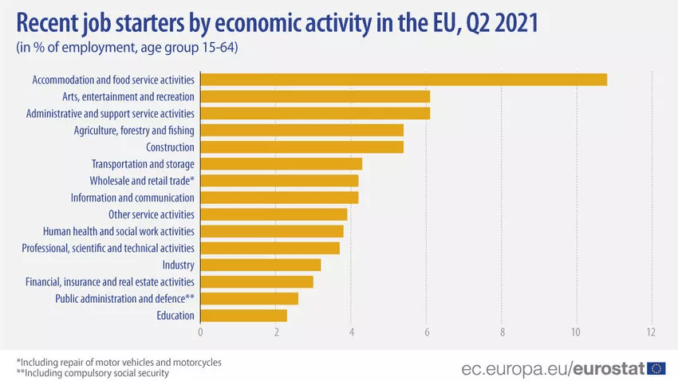 These are the jobs currently driving the economic recovery across Europe