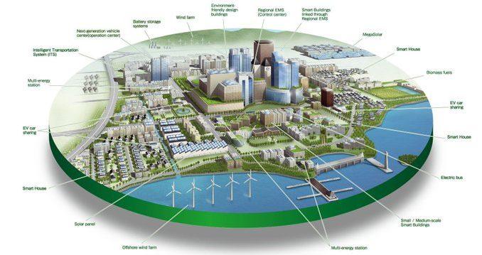 Industry 5.0 SmartCities: A Futuristic Approach