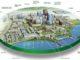 Industry 5.0 SmartCities: A Futuristic Approach