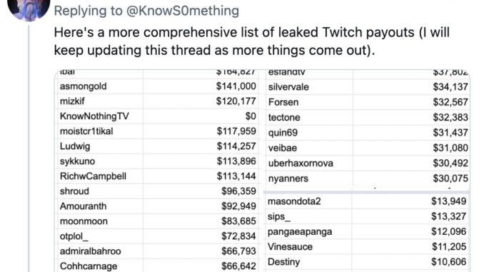 Twitch suffers massive data leak that exposes how much streamers make and its source code