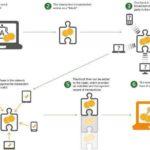 HOW BIG DATA AND BLOCKCHAIN ARE DISRUPTING VARIOUS SECTORS