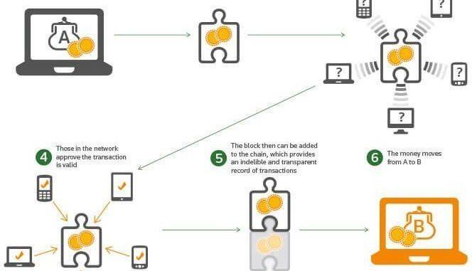 HOW BIG DATA AND BLOCKCHAIN ARE DISRUPTING VARIOUS SECTORS