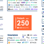 The Fintech 250: The Top Fintech Companies of 2021