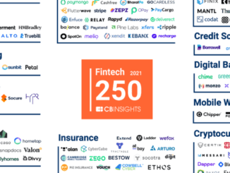 The Fintech 250: The Top Fintech Companies of 2021