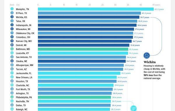 Is $1 Million Enough for Retirement in America?