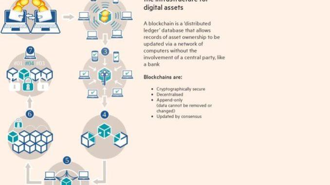 Crypto glossary