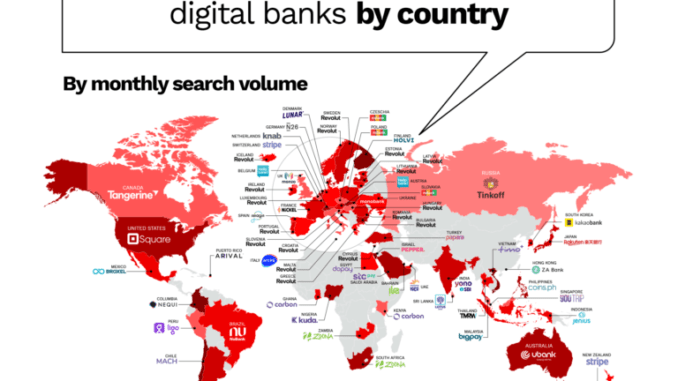The Most Popular Digital-Only Banks in the World