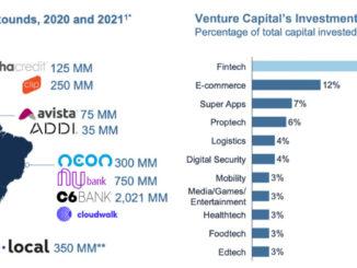 5 Fintech Trends in Latin America