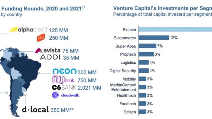 5 Fintech Trends in Latin America