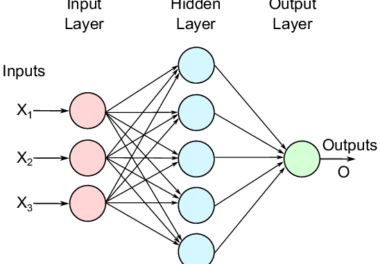 A Comprehensive Guide to Representation Learning for Beginners