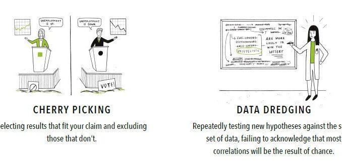 Here are 15 Common Data Fallacies to Avoid