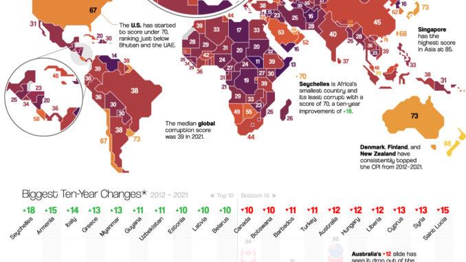 Mapped: Corruption in Countries Around the World