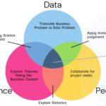 RETHINKING DATA SCIENCE AND ENGINEERING