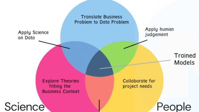 RETHINKING DATA SCIENCE AND ENGINEERING