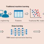 TO LEVERAGE DEEP LEARNING, YOU MUST KNOW THIS FIRST!