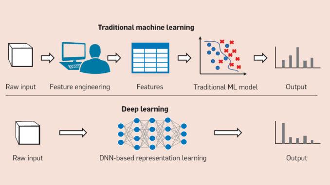 TO LEVERAGE DEEP LEARNING, YOU MUST KNOW THIS FIRST!