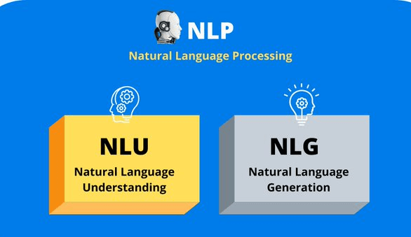 Amazon Research Introduces Deep Reinforcement Learning For NLU Ranking Tasks