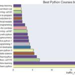 The Best Python Courses: An Analysis Summary