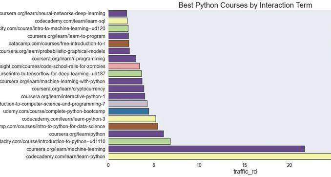 The Best Python Courses: An Analysis Summary