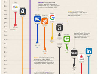 American Companies That Failed in China