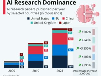 China's Race Towards AI Research Dominance