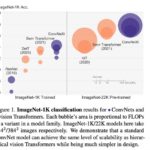 Deep Learning for Computer Vision is not just Transformers