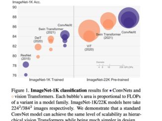 Deep Learning for Computer Vision is not just Transformers