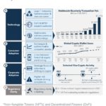 Crypto Starting to Realize its Promise in Payments