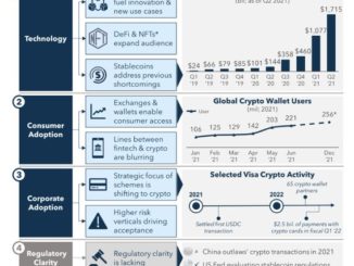 Crypto Starting to Realize its Promise in Payments