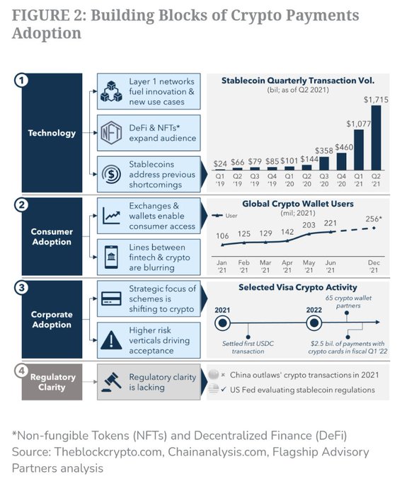 crypto exchange use cases