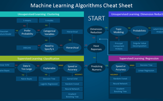 An Easy Guide to Choose the Right Machine Learning Algorithm