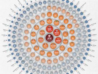 Visualizing the State of Global Debt, by Country