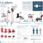 The Inflation Rate in the U.S.: Past, Present, and Future
