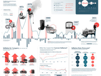 The Inflation Rate in the U.S.: Past, Present, and Future