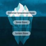 There’s more to AI Bias than biased data, NIST report highlights