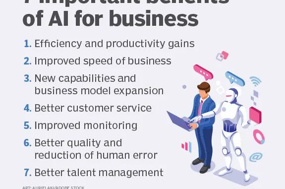 How companies can achieve AI ROI