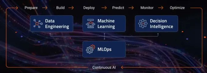 DataRobot’s vision to democratize machine learning with no-code AI