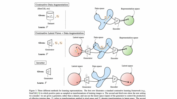 A Machine-Learning Model To Generate Extremely Realistic Synthetic Data