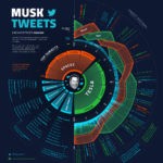 A Decade of Elon Musk’s Tweets, Visualized